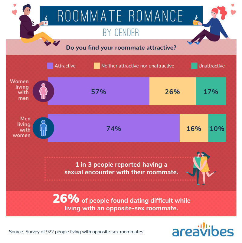 Roommate romance