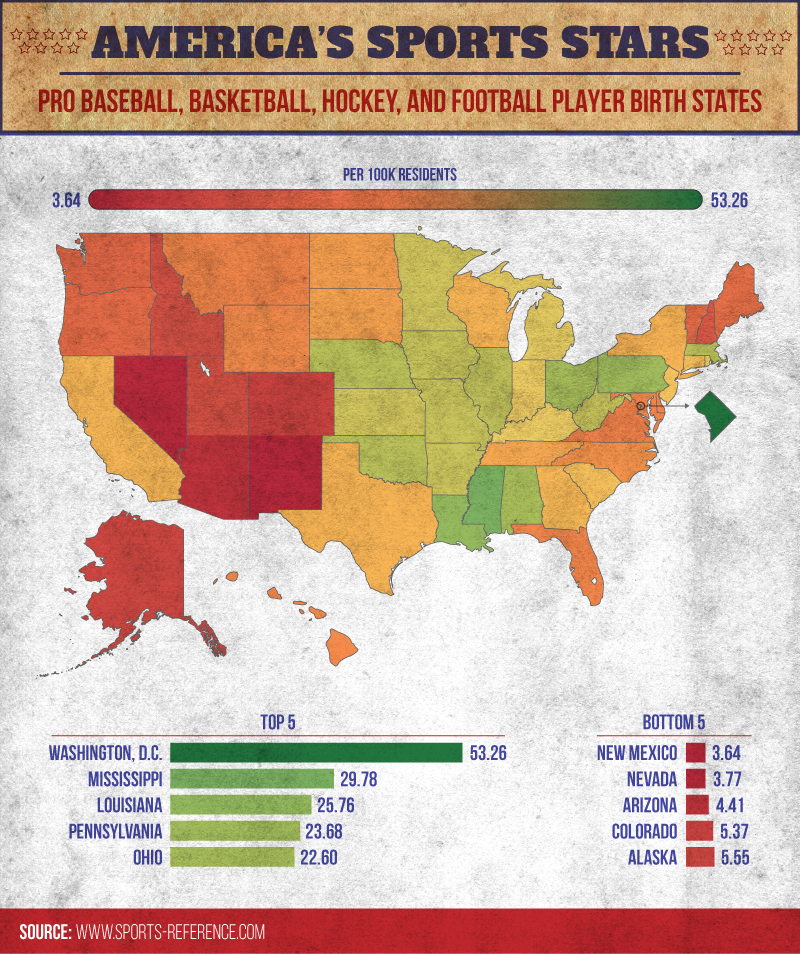 america's sports stars, pro baseball, basketball, hockey and football player birth states
