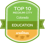 cost of living index louisville co chart livability awards living in louisville co louisville cost of living index louisville co chart livability awards living in louisville co louisville