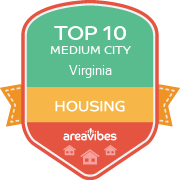 Living In Short Pump Va Short Pump Livability