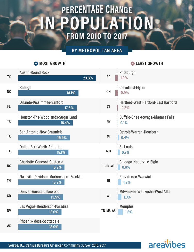 How Well Does Grand Junction Rank With Areavibes.com?