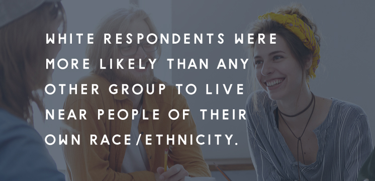 71.6% of people making a decision on where to live had visited prospective neighborhoods to assess the community