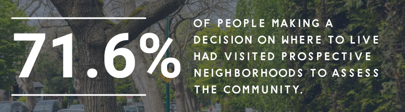 Percentage who would not move next to someone who had a confederate flag in their yard